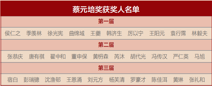“蔡元培奖”