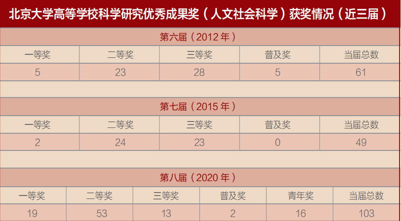 打造高水平人才队伍