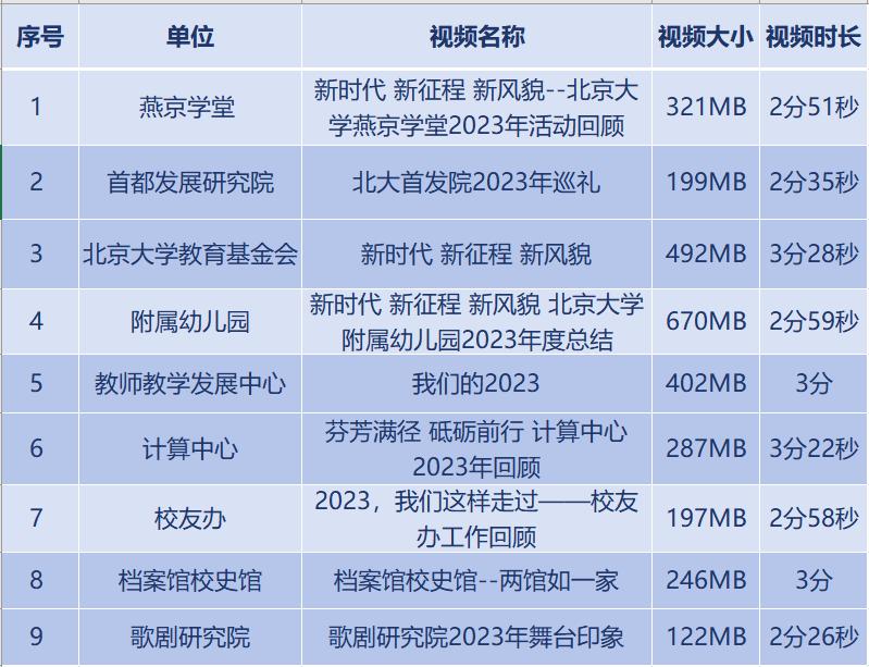 视频作品信息.png